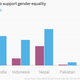 Image for article titled Seven out of ten Asian students are victims of rape, bullying or other violence